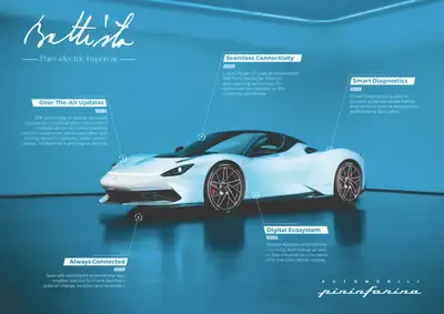 Battista, Connected Hypercar Infographic-l.png Battista, Connected Hypercar Infographic-l.png
